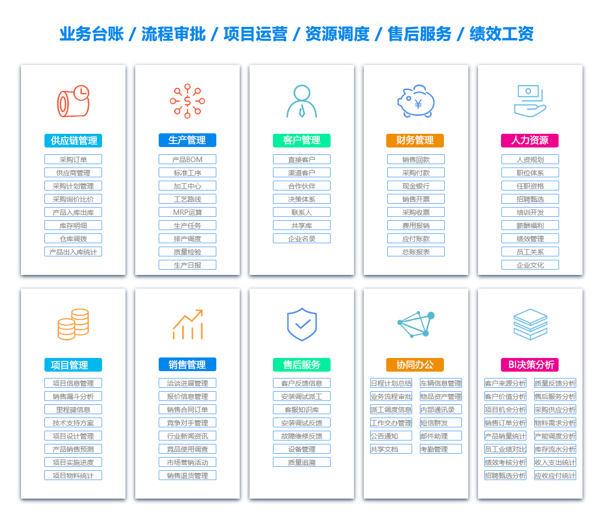 黄石供应链系统